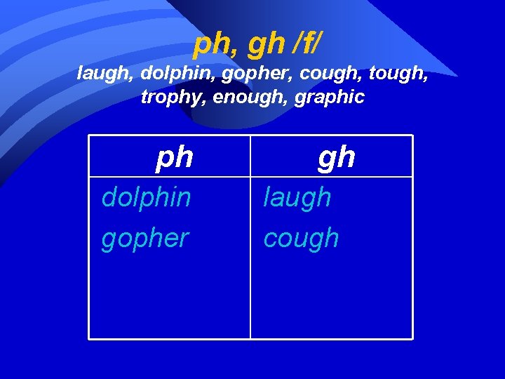 ph, gh /f/ laugh, dolphin, gopher, cough, tough, trophy, enough, graphic ph dolphin gopher