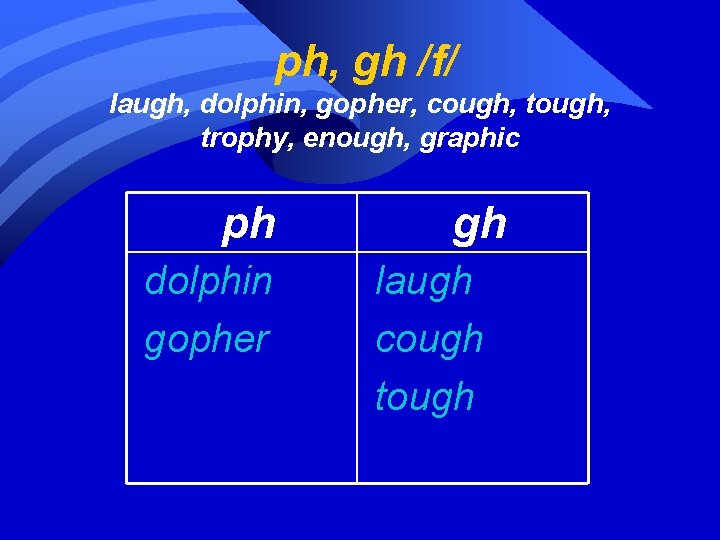 ph, gh /f/ laugh, dolphin, gopher, cough, tough, trophy, enough, graphic ph dolphin gopher