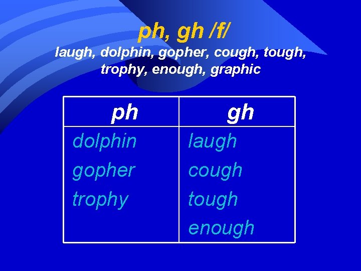 ph, gh /f/ laugh, dolphin, gopher, cough, tough, trophy, enough, graphic ph gh dolphin