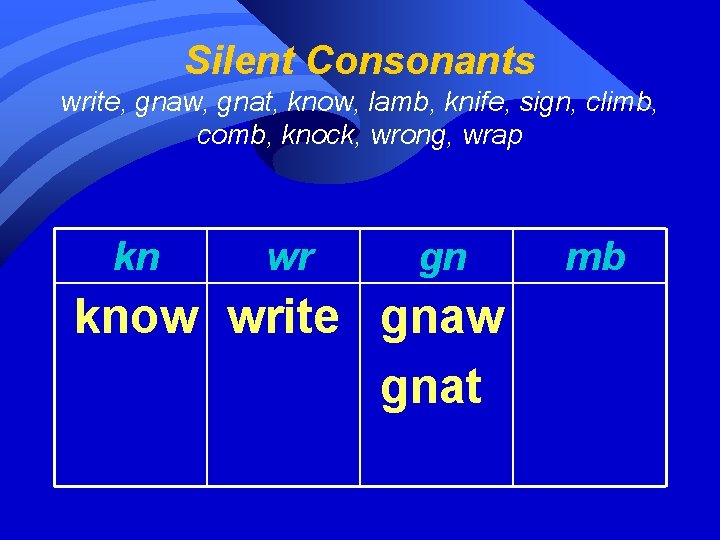 Silent Consonants write, gnaw, gnat, know, lamb, knife, sign, climb, comb, knock, wrong, wrap