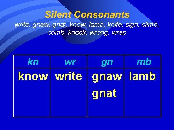 Silent Consonants write, gnaw, gnat, know, lamb, knife, sign, climb, comb, knock, wrong, wrap