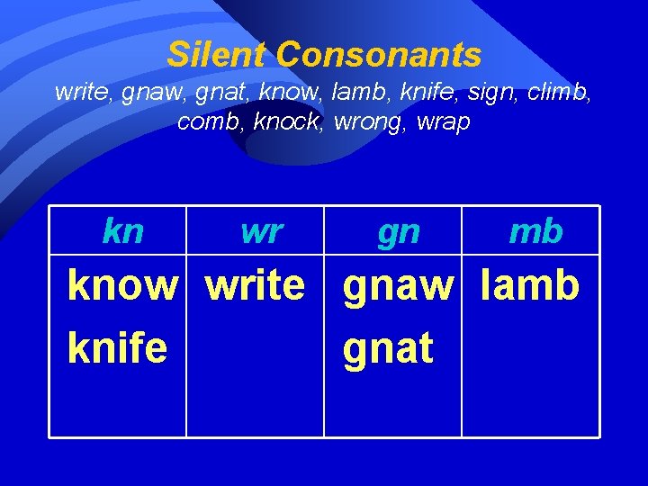 Silent Consonants write, gnaw, gnat, know, lamb, knife, sign, climb, comb, knock, wrong, wrap