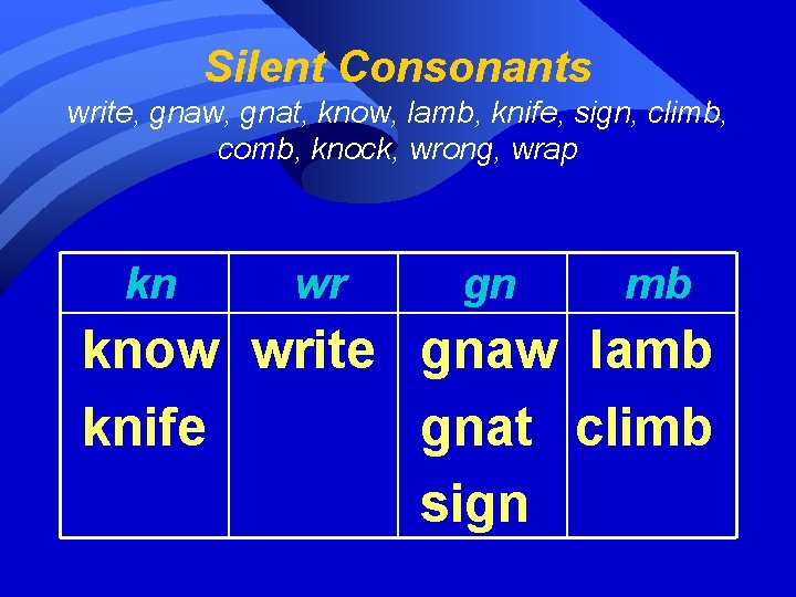 Silent Consonants write, gnaw, gnat, know, lamb, knife, sign, climb, comb, knock, wrong, wrap
