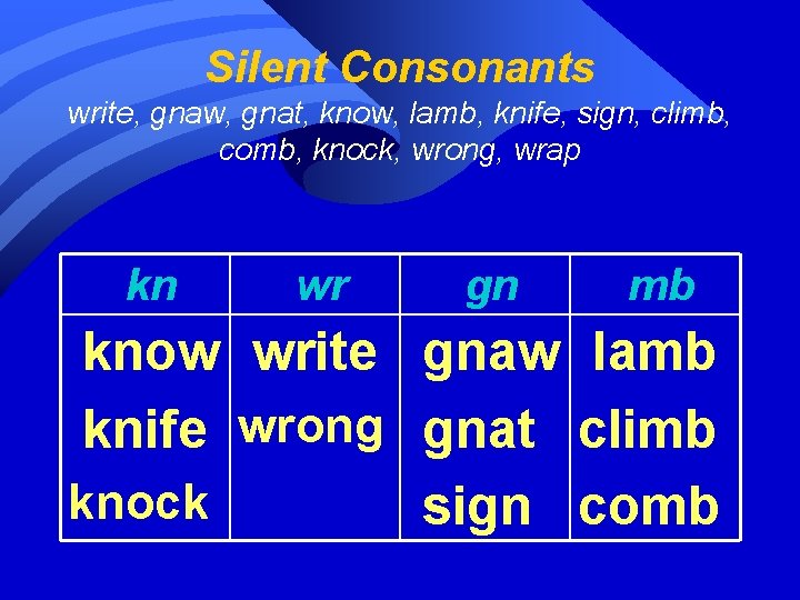 Silent Consonants write, gnaw, gnat, know, lamb, knife, sign, climb, comb, knock, wrong, wrap