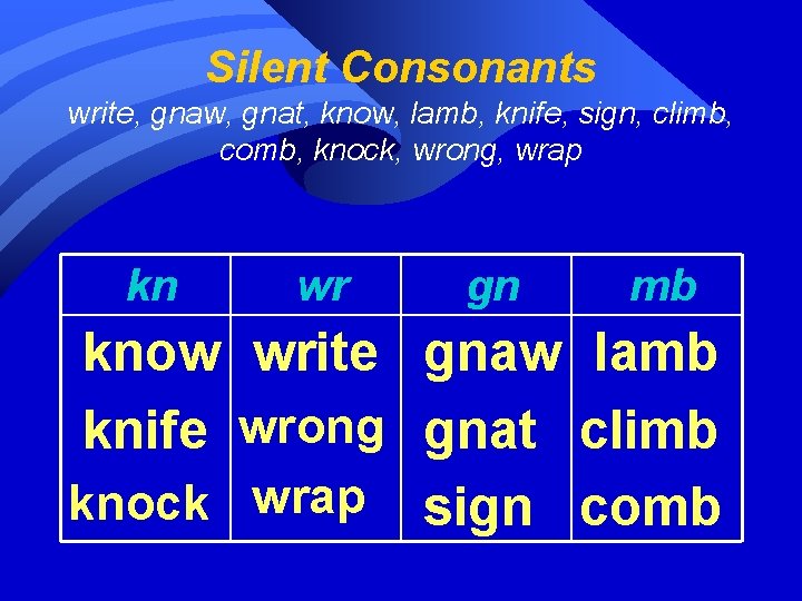 Silent Consonants write, gnaw, gnat, know, lamb, knife, sign, climb, comb, knock, wrong, wrap