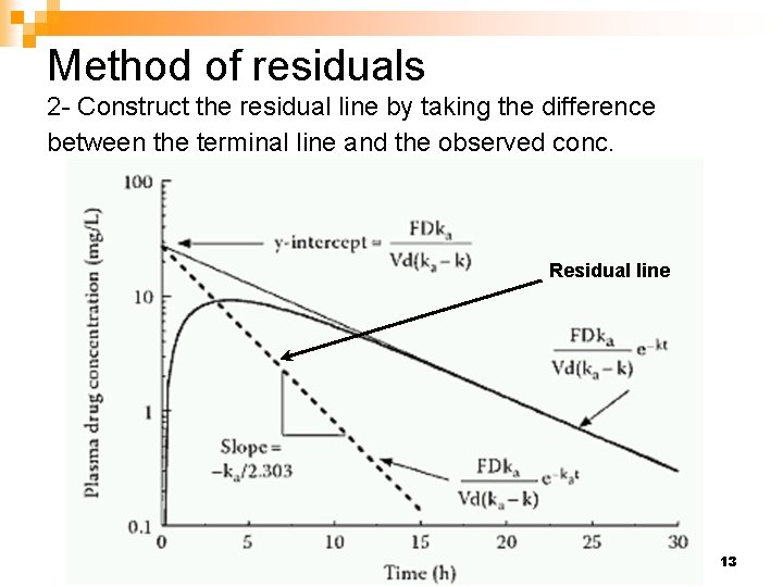Method of residuals 2 - Construct the residual line by taking the difference between