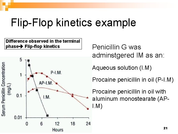 Flip-Flop kinetics example Difference observed in the terminal phase Flip-flop kinetics Penicillin G was