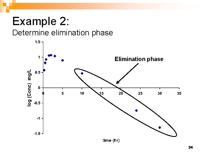 Example 2: Determine elimination phase Elimination phase 34 