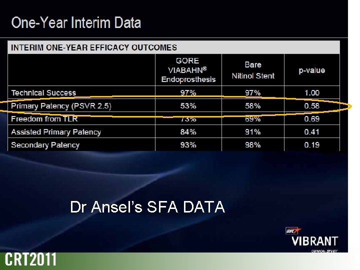 Dr Ansel’s SFA DATA 