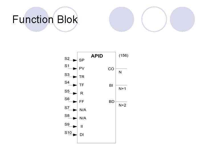 Function Blok Function Blok