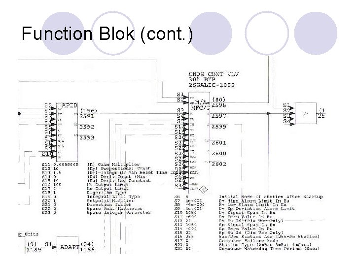 Function Blok (cont. ) Function Blok (cont. )