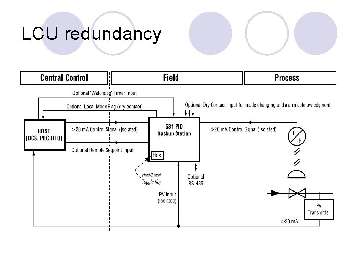 LCU redundancy LCU redundancy