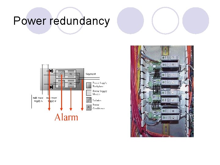Power redundancy Power redundancy