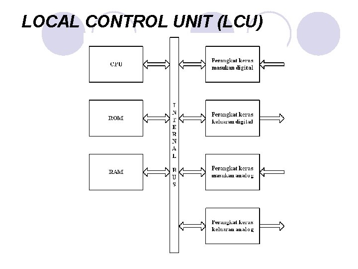 LOCAL CONTROL UNIT (LCU) LOCAL CONTROL UNIT (LCU)