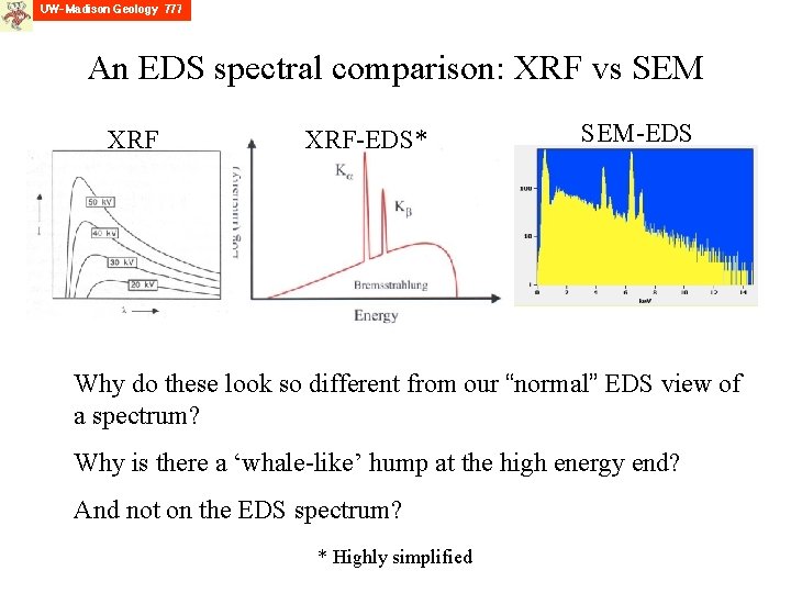 An EDS spectral comparison: XRF vs SEM XRF-EDS* SEM-EDS Why do these look so