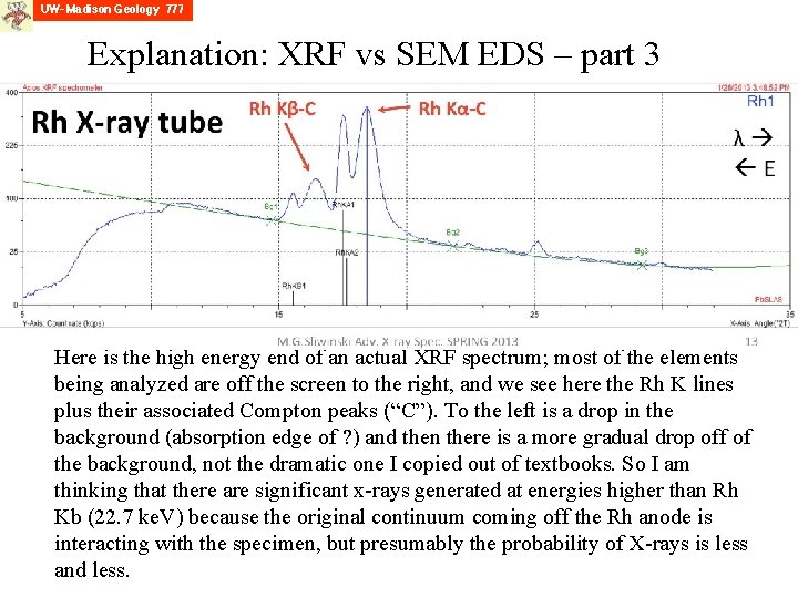 Explanation: XRF vs SEM EDS – part 3 Here is the high energy end