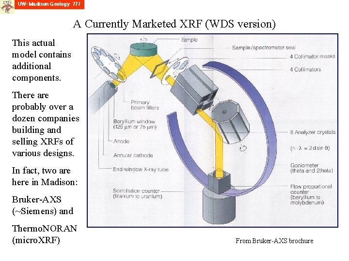 A Currently Marketed XRF (WDS version) This actual model contains additional components. There are