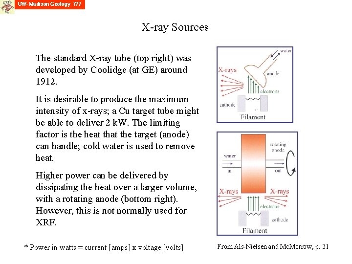 X-ray Sources The standard X-ray tube (top right) was developed by Coolidge (at GE)