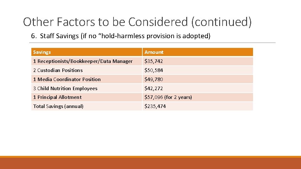 Other Factors to be Considered (continued) 6. Staff Savings (if no “hold-harmless provision is