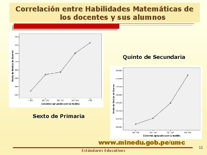 Correlación entre Habilidades Matemáticas de los docentes y sus alumnos Quinto de Secundaria Sexto