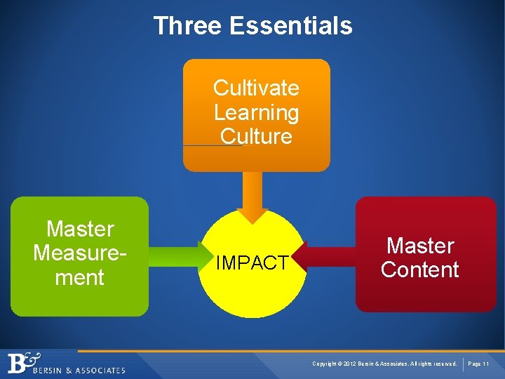 Three Essentials Cultivate Learning Culture Master Measurement IMPACT Master Content Copyright © 2012 Bersin