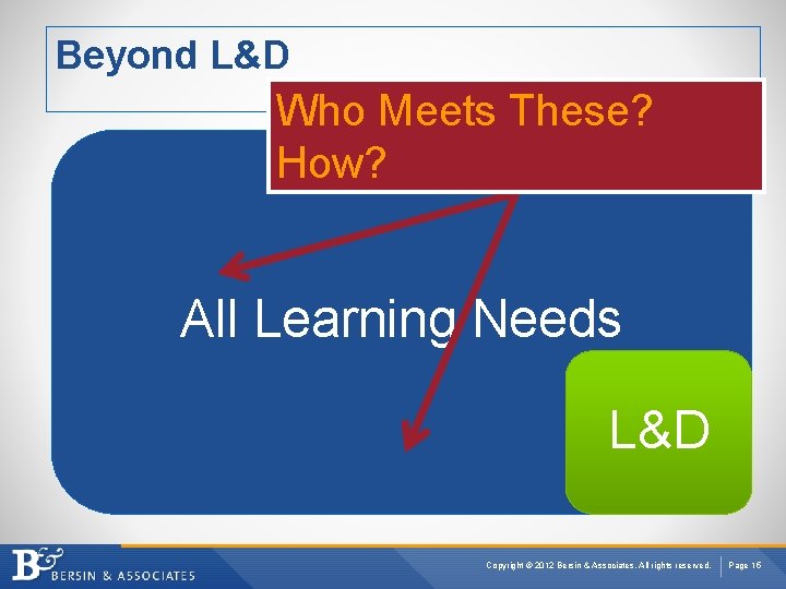 Beyond L&D Who Meets These? How? All Learning Needs L&D Copyright © 2012 Bersin