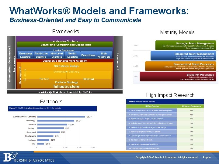 What. Works® Models and Frameworks: Business-Oriented and Easy to Communicate Maturity Models Leadership Strategy
