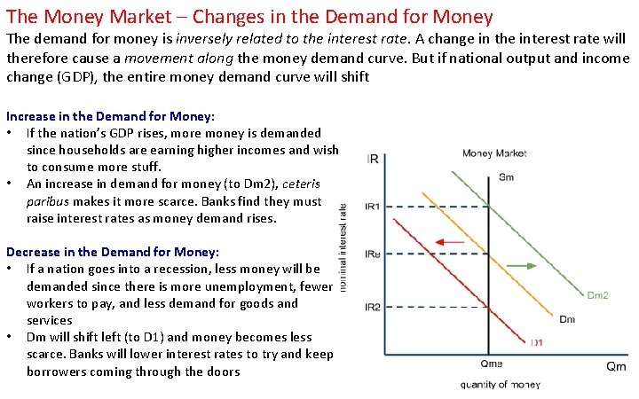 The Money Market – Changes in the Demand for Money The demand for money