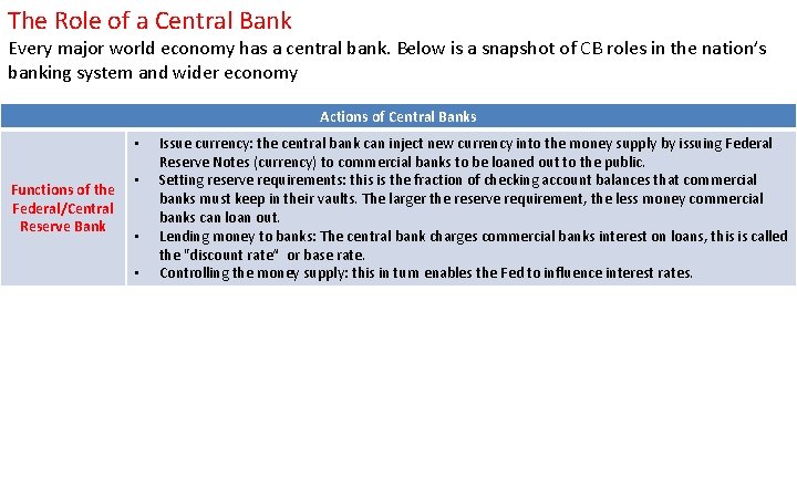 The Role of a Central Bank Every major world economy has a central bank.
