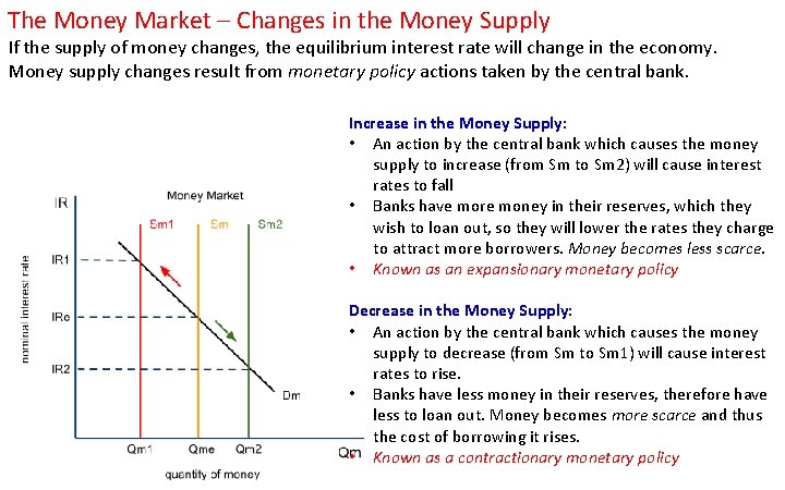 The Money Market – Changes in the Money Supply If the supply of money