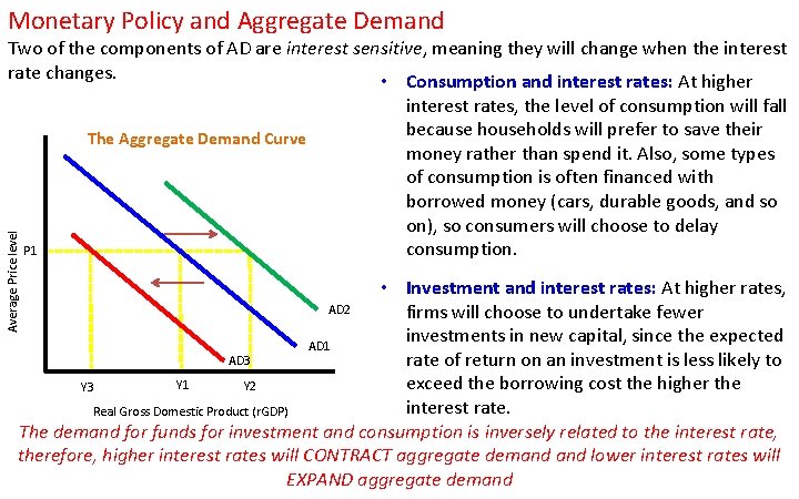 Monetary Policy and Aggregate Demand Two of the components of AD are interest sensitive,