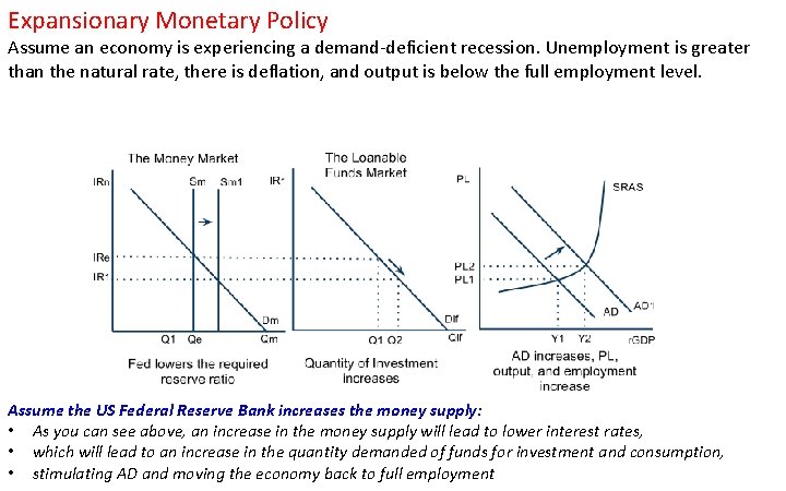 Expansionary Monetary Policy Assume an economy is experiencing a demand-deficient recession. Unemployment is greater
