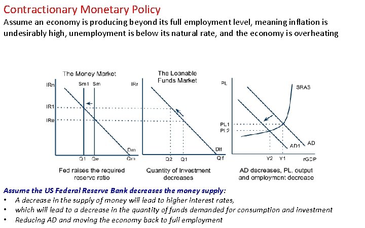 Contractionary Monetary Policy Assume an economy is producing beyond its full employment level, meaning