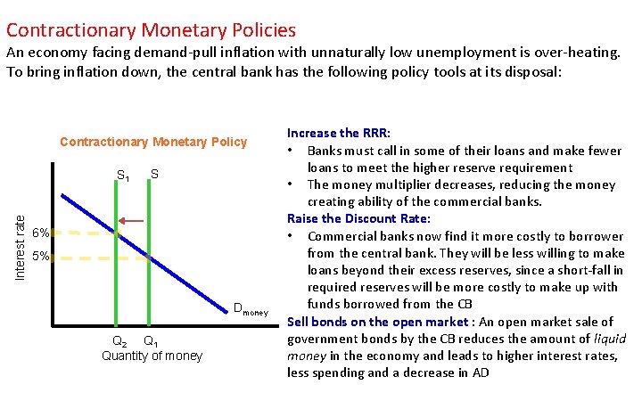 Contractionary Monetary Policies An economy facing demand-pull inflation with unnaturally low unemployment is over-heating.