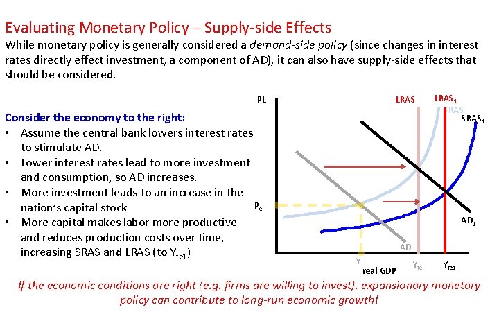 Evaluating Monetary Policy – Supply-side Effects While monetary policy is generally considered a demand-side