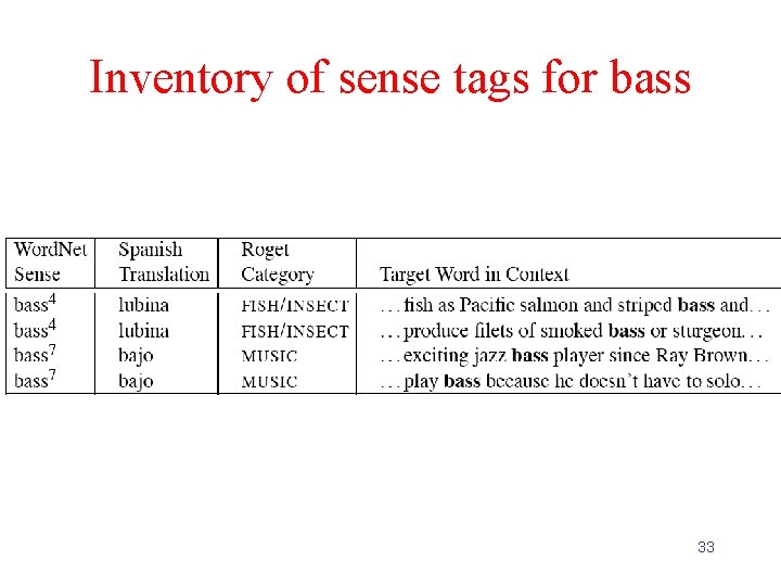 Inventory of sense tags for bass 33 