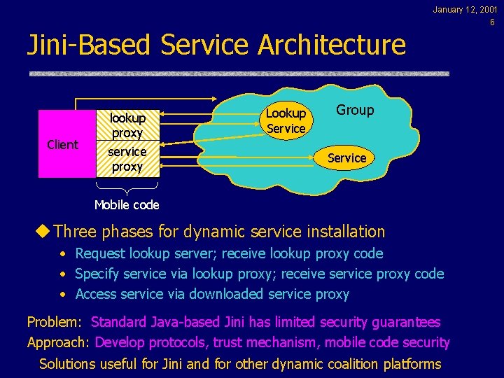 Jini-Based Service Architecture Client lookup proxy service proxy Lookup Service January 12, 2001 6