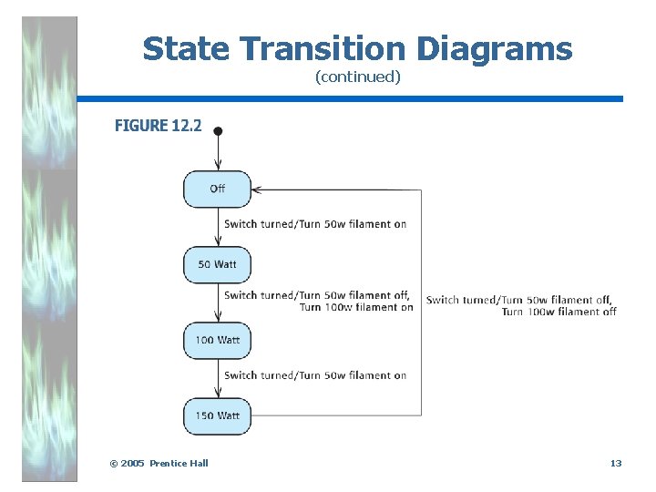 State Transition Diagrams (continued) . © 2005 Prentice Hall 13 