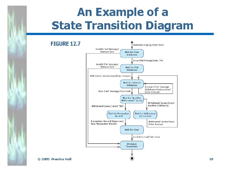 An Example of a State Transition Diagram. © 2005 Prentice Hall 18 