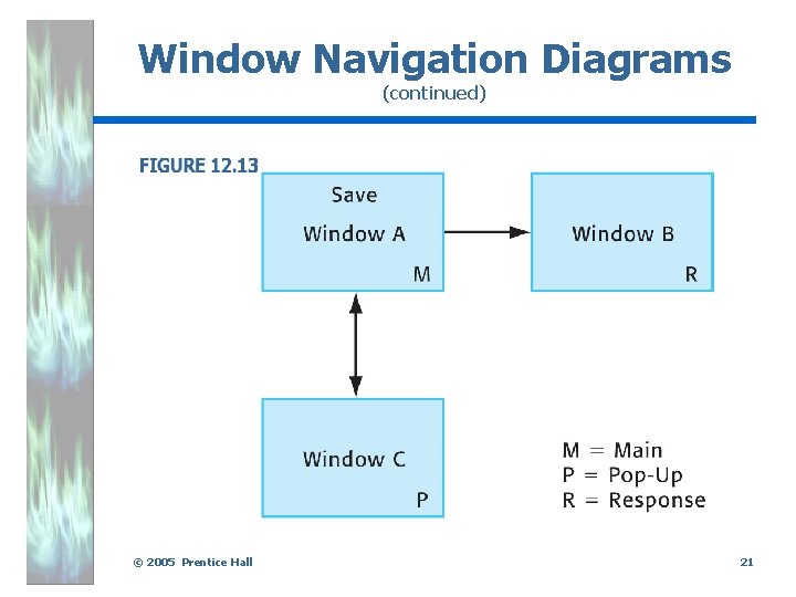 Window Navigation Diagrams (continued) . © 2005 Prentice Hall 21 