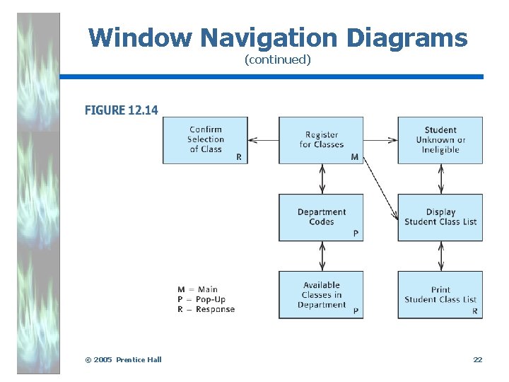 Window Navigation Diagrams (continued) . © 2005 Prentice Hall 22 