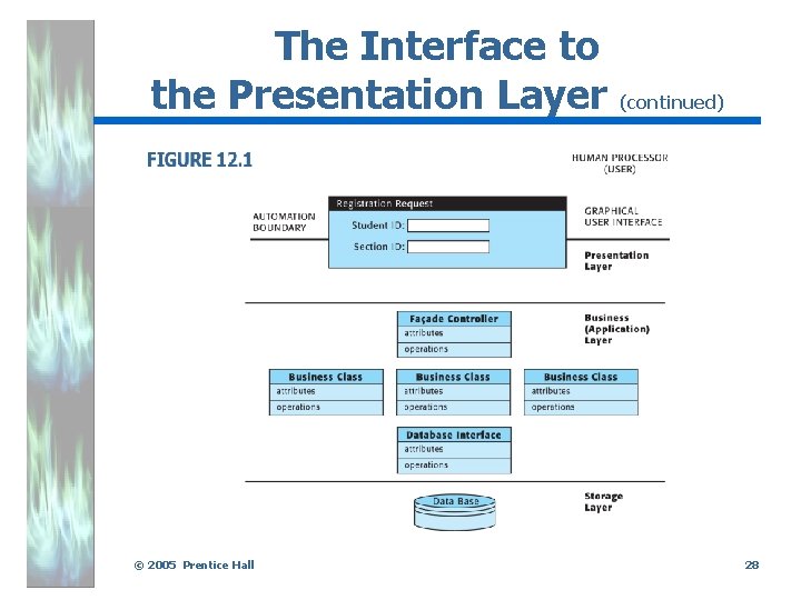 The Interface to the Presentation Layer (continued) . © 2005 Prentice Hall 28 