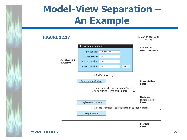 Model-View Separation – An Example. © 2005 Prentice Hall 33 