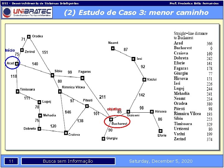 DSI – Desenvolvimento de Sistemas Inteligentes Prof. Frederico Brito Fernandes (2) Estudo de Caso