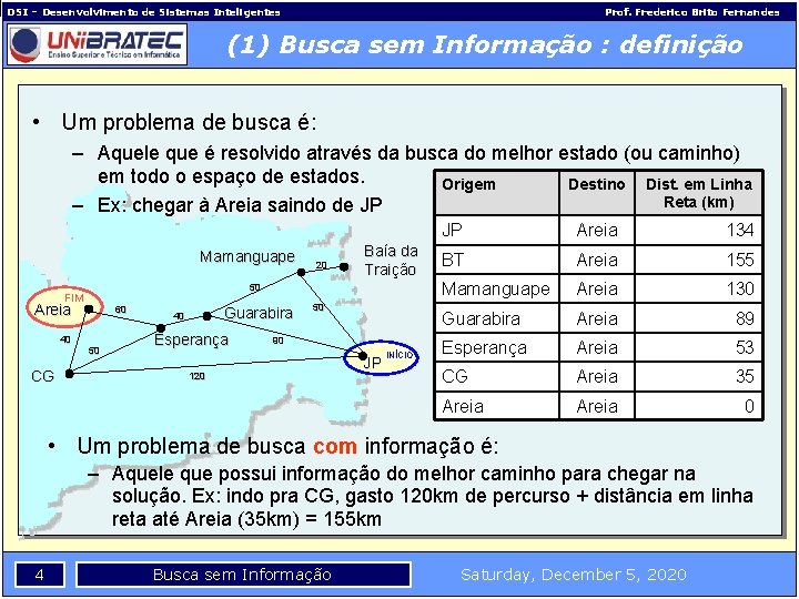 DSI – Desenvolvimento de Sistemas Inteligentes Prof. Frederico Brito Fernandes (1) Busca sem Informação