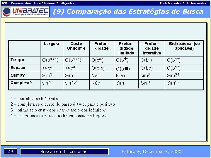 DSI – Desenvolvimento de Sistemas Inteligentes Prof. Frederico Brito Fernandes (9) Comparação das Estratégias