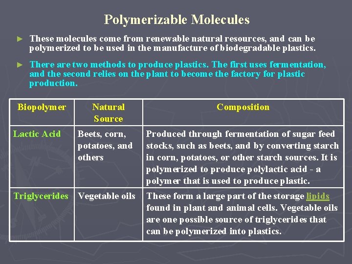 Polymerizable Molecules ► These molecules come from renewable natural resources, and can be polymerized