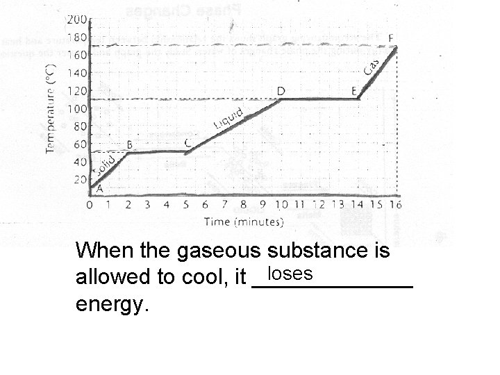 When the gaseous substance is loses allowed to cool, it _______ energy. 