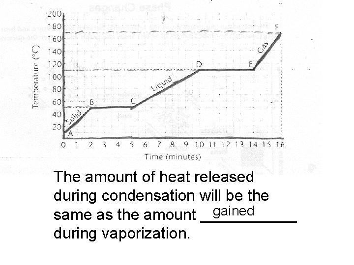 The amount of heat released during condensation will be the gained same as the