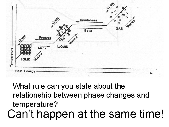 What rule can you state about the relationship between phase changes and temperature? Can’t